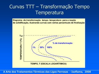 Curvas TTT – Transformação Tempo
               Temperatura




A Arte dos Tratamentos Térmicos das Ligas Ferrosas - Isoflama, 2008
 
