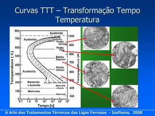 Curvas TTT – Transformação Tempo
               Temperatura




A Arte dos Tratamentos Térmicos das Ligas Ferrosas - Isoflama, 2008
 
