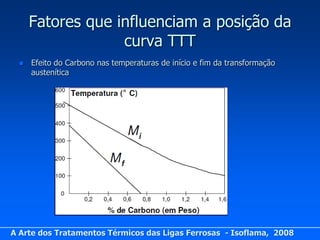 Fatores que influenciam a posição da
                   curva TTT
     Efeito do Carbono nas temperaturas de início e fim da transformação
      austenítica




A Arte dos Tratamentos Térmicos das Ligas Ferrosas - Isoflama, 2008
 