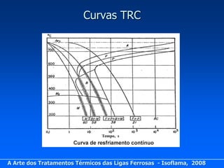 Curvas TRC




A Arte dos Tratamentos Térmicos das Ligas Ferrosas - Isoflama, 2008
 