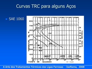 Curvas TRC para alguns Aços

     SAE 1060




A Arte dos Tratamentos Térmicos das Ligas Ferrosas - Isoflama, 2008
 