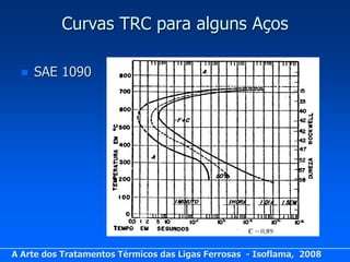 Curvas TRC para alguns Aços

     SAE 1090




A Arte dos Tratamentos Térmicos das Ligas Ferrosas - Isoflama, 2008
 