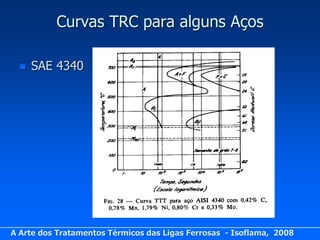 Curvas TRC para alguns Aços

     SAE 4340




A Arte dos Tratamentos Térmicos das Ligas Ferrosas - Isoflama, 2008
 