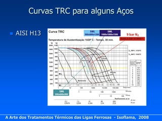 Curvas TRC para alguns Aços

     AISI H13




A Arte dos Tratamentos Térmicos das Ligas Ferrosas - Isoflama, 2008
 