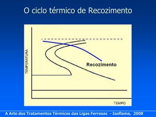 O ciclo térmico de Recozimento




A Arte dos Tratamentos Térmicos das Ligas Ferrosas - Isoflama, 2008
 