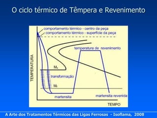 O ciclo térmico de Têmpera e Revenimento




A Arte dos Tratamentos Térmicos das Ligas Ferrosas - Isoflama, 2008
 