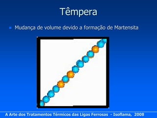Têmpera
    Mudança de volume devido a formação de Martensita




A Arte dos Tratamentos Térmicos das Ligas Ferrosas - Isoflama, 2008
 