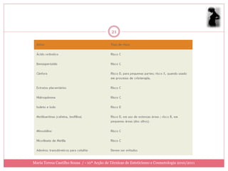 21




Maria Teresa Castilho Sousa / - 10ª Acção de Técnicas de Esteticismo e Cosmetologia 2010/2011
 