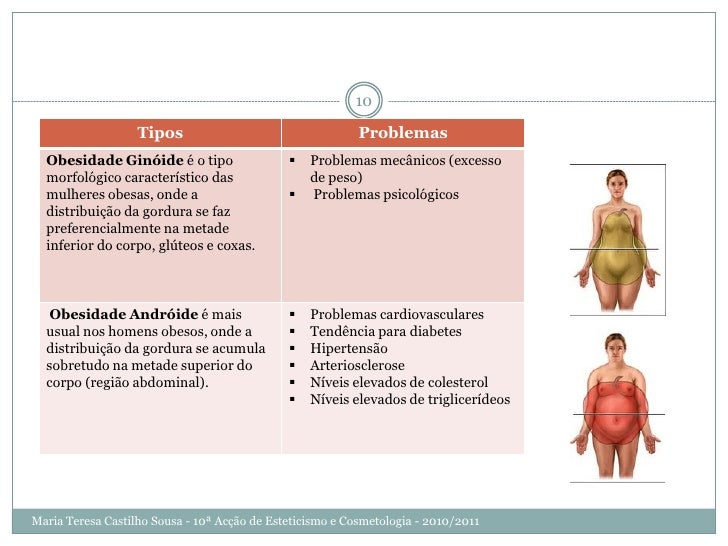 tratamentos de esttica de corpo 10 728