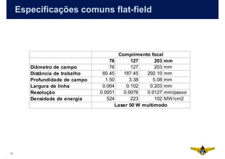 Especificações comuns flat-field



                                       Comprimento focal
                                    76       127      203 mm
        Diâmetro de campo           76       127      203 mm
        Distância de trabalho    60.45   187.45   292.10 mm
        Profundidade de campo     1.50      3.38     5.08 mm
        Largura de linha         0.064    0.102    0.203 mm
        Resolução               0.0051   0.0076   0.0127 mm/passo
        Densidade de energia       524       223      102 MW/cm2
                                      Laser 50 W multimodo




11
 