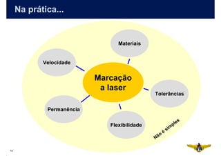 Na prática...


                                 Materiais


            Velocidade


                           Marcação
                            a laser
                                              Tolerâncias


             Permanência


                              Flexibilidade                    ples
                                                           m
                                                         si
                                                     é
                                                 o
                                              Nã

14
 