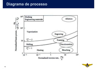 Diagrama de processo




18
 