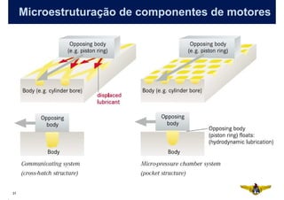Microestruturação de componentes de motores




31
 