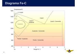 Diagrama Fe-C




51
 
