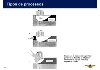 Tipos de processos




                          Processos de tratamento superficial
                          por laser: a) Refusão, b) Adição de
                          elementos de liga por laser e c)
                          Deposição a laser


62
 