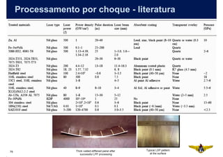 Processamento por choque - literatura




79
 