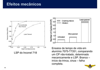 Efeitos mecânicos




                             Ensaios de tempo de vida em
                             alumínio 7075-T7351, comparando
        LSP do Inconel 718
                             um CP não-tratado, delaminado
                             mecanicamente e LSP. Branco –
                             início da trinca, cinza – falha
                             completa.
80
 