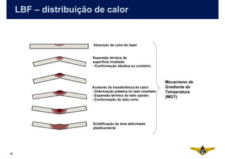 LBF – distribuição de calor




82
 