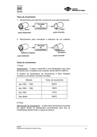 Espírito Santo
___________________________________________________________________________________________________
___________________________________________________________________________________________________
SENAI
Departamento Regional do Espírito Santo 11
Tipos de recozimento
1 - Recozimento para eliminar a dureza de uma peça temperada.
2 - Recozimento para normalizar a estrutura de um material.
Fazes do recozimento
1ª Fase:
Aquecimento – A peça é aquecida a uma temperatura que varia
de acordo com o material a ser recozido. (Entre 500ºC e 900ºC).
A escolha da temperatura de recozimento é feita mediante
consulta a uma tabela. Exemplo de tabela:
Material Temp. de recozimento
Aço 1040 - 1050 800ºC
Aço 1060 - 1080 785ºC
Aço 1090 770ºC
Aço rápido 900ºC
2ª Fase:
Manutenção da temperatura – A peça deve permanecer aquecida
por algum tempo na temperatura recomendada para que as
modificações atinjam toda a massa da mesma.
 