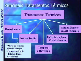Eleani
Maria
da
Costa
-
PGETEMA/PUCRS
Principais Tratamentos Térmicos
Tratamentos Térmicos
Recozimento
Normalização
Tempera
e Revenido
Esferoidização ou
Coalescimento
•Alívio de tensões
•Recristalização
•Homogeneização
•Total ou Pleno
•Isotérmico
Solubilização e
envelhecimento
 