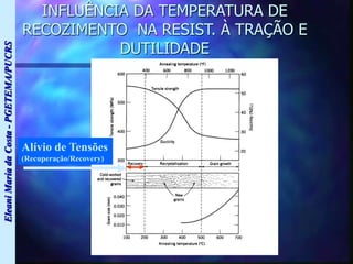 Eleani
Maria
da
Costa
-
PGETEMA/PUCRS
INFLUÊNCIA DA TEMPERATURA DE
RECOZIMENTO NA RESIST. À TRAÇÃO E
DUTILIDADE
Alívio de Tensões
(Recuperação/Recovery)
 