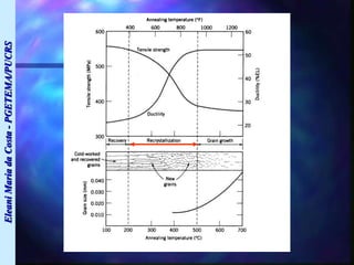 Eleani
Maria
da
Costa
-
PGETEMA/PUCRS
 