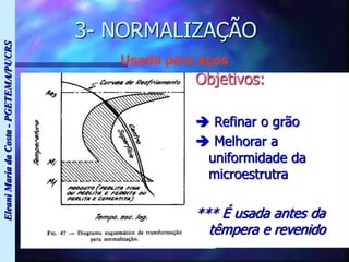 Eleani
Maria
da
Costa
-
PGETEMA/PUCRS
Usada para aços
3- NORMALIZAÇÃO
Objetivos:
 Refinar o grão
 Melhorar a
uniformidade da
microestrutra
*** É usada antes da
têmpera e revenido
 