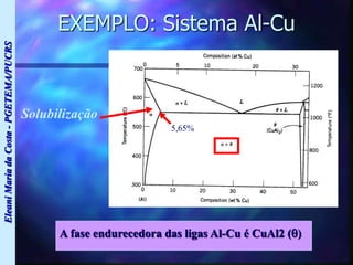 Eleani
Maria
da
Costa
-
PGETEMA/PUCRS
EXEMPLO: Sistema Al-Cu
A fase endurecedora das ligas Al-Cu é CuAl2 ()
Solubilização
5,65%
 