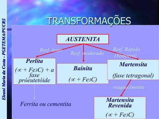 Eleani
Maria
da
Costa
-
PGETEMA/PUCRS
TRANSFORMAÇÕES
AUSTENITA
Perlita
( + Fe3C) + a
fase
próeutetóide
Bainita
( + Fe3C)
Martensita
(fase tetragonal)
Martensita
Revenida
( + Fe3C)
Ferrita ou cementita
Resf. lento
Resf. moderado
Resf. Rápido
(Têmpera)
reaquecimento
 
