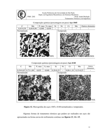 Escola Politécnica da Universidade de São Paulo
Depto. de Engenharia Mecatrônica e de Sistemas Mecânicos
PMR 2202 Profa. Izabel Machado
Tratamentos Térmicos e de Superfície
11
Composição química (porcentagem em peso) Aço 1045
C Mn P, max S, max Si Ni Cr Mo Outros elementos
0,43-0,50 0,60-0,90 0,040 0,050 - - - - -
Normalizado
500X
Temperado
500X
Composição química (porcentagem em peso) Aço 4140
C Mn P, max S, max Si Ni Cr Mo Outros
elementos
0,38-0,43 0,75-1,00 0,035 0,040 0,20-0,35 - 0,80-1,10 0,15-0,25 -
Normalizado
500X
Temperado
750X
Figura 12. Micrografias dos aços 1045 e 4140 normalizados e temperados.
Algumas formas de tratamentos térmicos que podem ser realizados nos aços são
apresentados na forma curvas de resfriamento contínuo nas figuras 13, 14 e 15.
 