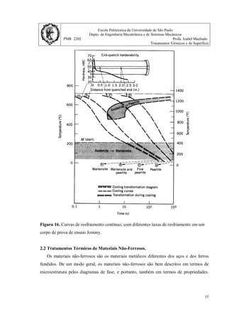 Escola Politécnica da Universidade de São Paulo
Depto. de Engenharia Mecatrônica e de Sistemas Mecânicos
PMR 2202 Profa. Izabel Machado
Tratamentos Térmicos e de Superfície
15
Figura 16. Curvas de resfriamento contínuo, com diferentes taxas de resfriamento em um
corpo de prova de ensaio Jominy.
2.2 Tratamentos Térmicos de Materiais Não-Ferrosos.
Os materiais não-ferrosos são os materiais metálicos diferentes dos aços e dos ferros
fundidos. De um modo geral, os materiais não-ferrosos são bem descritos em termos de
microestrutura pelos diagramas de fase, e portanto, também em termos de propriedades.
 