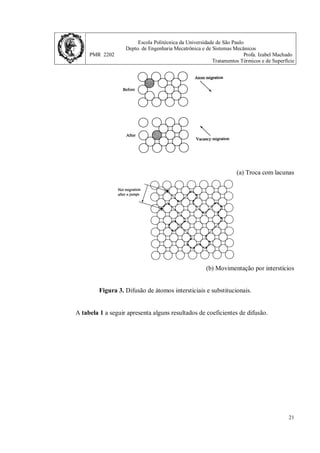 Escola Politécnica da Universidade de São Paulo
Depto. de Engenharia Mecatrônica e de Sistemas Mecânicos
PMR 2202 Profa. Izabel Machado
Tratamentos Térmicos e de Superfície
20
Reação eutética:
L→α + β
Reação eutetóide:
γ→α + β
Reação de precipitação (tratamento térmico de envelhecimento)
α→α + β
2. Difusão.
Difusão é um fenômeno de movimentação de átomos. No estado líquido os átomos
movimentam-se ao acaso. No estado sólido os átomos dos materiais metálicos podem
movimentar-se principalmente de duas formas de duas formas. Essas formas são por
interstícios e por troca com lacunas.
Átomos intersticiais (átomos pequenos: H, C, N, O, B) difundem pelos interstícios.
Átomos do metal e átomos substitucionais difundem por troca com lacunas. O esquema da
figura 3 ilustra os tipos de movimentação atômica.
O movimento dos átomos é termicamente ativado, isto é, quanto maior a temperatura maior
é a movimentação dos átomos. A relação matemática que descreve essa movimentação é
dada pelo coeficiente de difusão de um átomo em uma liga ou nele mesmo (D). Essa
relação é dada a seguir.
)
exp(
0
RT
Q
D
D
−
= (m2
/s)
Onde D é o coeficiente de difusão de um elemento na liga ou no próprio metal. D0 é uma
constante independente da temperatura, Q é uma energia de ativação para a difusão (J/mol,
cal/mol ou eV/átomo), R é constante dos gases (8,31 J/mol K, 1,987 cal/mol K ou 8,62x10-5
eV/ átomo K) e T é a temperatura em Kelvin (K).
 