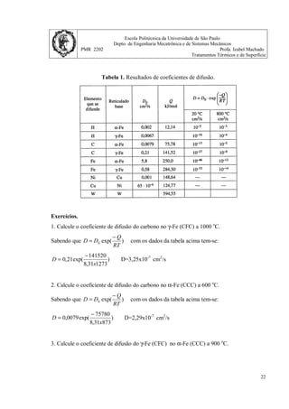 Escola Politécnica da Universidade de São Paulo
Depto. de Engenharia Mecatrônica e de Sistemas Mecânicos
PMR 2202 Profa. Izabel Machado
Tratamentos Térmicos e de Superfície
21
(a) Troca com lacunas
(b) Movimentação por interstícios
Figura 3. Difusão de átomos intersticiais e substitucionais.
A tabela 1 a seguir apresenta alguns resultados de coeficientes de difusão.
 