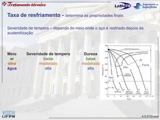 A.S.D’Oliveira
Forno
Ar
Óleo
Água
Tratamentotérmico
Severidade de tempera – depende do meio onde o aço é resfriado depois da
austenitização
Taxa de resfriamento - determina as propriedades finais
Meio
ar
óleo
água
Severidade de tempera
baixa
moderado
alta
Dureza
baixa
moderada
alta
 