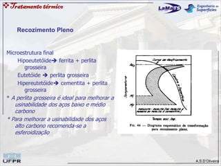 A.S.D’Oliveira
Microestrutura final
Hipoeutetóide ferrita + perlita
grosseira
Eutetóide  perlita grosseira
Hipereutetóide cementita + perlita
grosseira
* A perlita grosseira é ideal para melhorar a
usinabilidade dos aços baixo e médio
carbono
* Para melhorar a usinabilidade dos aços
alto carbono recomenda-se a
esferoidização
Tratamentotérmico
Recozimento Pleno
 