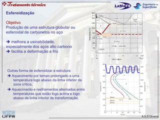 A.S.D’Oliveira
Esferoidização
Objetivo
Produção de uma estrutura globular ou
esferoidal de carbonetos no aço
 melhora a usinabilidade,
especialmente dos aços alto carbono
 facilita a deformação a frio
Outras forma de esferoidizar a estrutura:
 Aquecimento por tempo prolongado a uma
temperatura logo abaixo da linha inferior da
zona crítica,
 Aquecimento e resfriamentos alternados entre
temperaturas que estão logo acima e logo
abaixo da linha inferior de transformação.
Tratamentotérmico
 