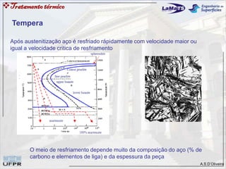 A.S.D’Oliveira
Após austenitização aço é resfriado rápidamente com velocidade maior ou
igual a velocidade critica de resfriamento
O meio de resfriamento depende muito da composição do aço (% de
carbono e elementos de liga) e da espessura da peça
Tempera
Tratamentotérmico
 