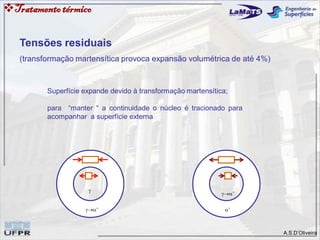 A.S.D’Oliveira
Tratamentotérmico
Tensões residuais
(transformação martensítica provoca expansão volumétrica de até 4%)
’
’

’
Superfície expande devido à transformação martensítica;
para “manter “ a continuidade o núcleo é tracionado para
acompanhar a superfície externa
 