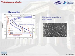 A.S.D’Oliveira
Revenido
Martensita revenida e
carbonetos
Tratamentotérmico
 