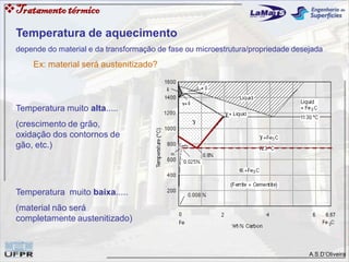 A.S.D’Oliveira
Tratamentotérmico
Temperatura de aquecimento
depende do material e da transformação de fase ou microestrutura/propriedade desejada
Ex: material será austenitizado?
Temperatura muito alta.....
(crescimento de grão,
oxidação dos contornos de
gão, etc.)
Temperatura muito baixa.....
(material não será
completamente austenitizado)
 