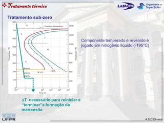 A.S.D’Oliveira
Componente temperado e revenido é
jogado em nitrogênio liquido (-196°C)
T necessário para reiniciar e
“terminar”a formação da
martensíta
Tratamentotérmico
Tratamento sub-zero
 