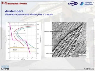 A.S.D’Oliveira
Tratamentotérmico
Austempera
alternativa para evitar distorções e trincas
 