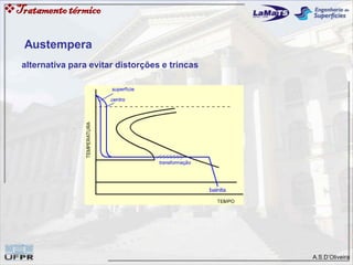 A.S.D’Oliveira
Tratamentotérmico
Austempera
alternativa para evitar distorções e trincas
 