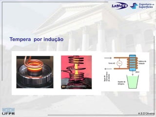 A.S.D’Oliveira
Tempera por indução
 