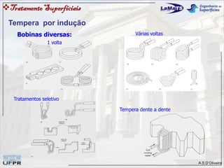 A.S.D’Oliveira
Bobinas diversas:
1 volta
Várias voltas
Tratamentos seletivo
Tempera dente a dente
TratamentoSuperfíciais
Tempera por indução
 