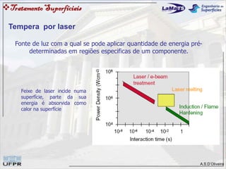 A.S.D’Oliveira
TratamentoSuperfíciais
Tempera por laser
Fonte de luz com a qual se pode aplicar quantidade de energia pré-
determinadas em regiões especificas de um componente.
Feixe de laser incide numa
superfície, parte da sua
energia é absorvida como
calor na superfície
 