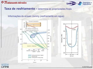 A.S.D’Oliveira
Tratamentotérmico
Taxa de resfriamento - determina as propriedades finais
Informações do ensaio Jominy (resfriamento em água)
 