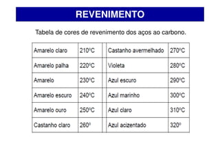 REVENIMENTO
Tabela de cores de revenimento dos aços ao carbono.
 