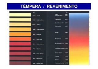 TÊMPERA / REVENIMENTO
 