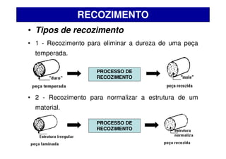 • Tipos de recozimento
• 1 - Recozimento para eliminar a dureza de uma peça
temperada.
• 2 - Recozimento para normalizar a estrutura de um
material.
RECOZIMENTO
PROCESSO DE
RECOZIMENTO
PROCESSO DE
RECOZIMENTO
 
